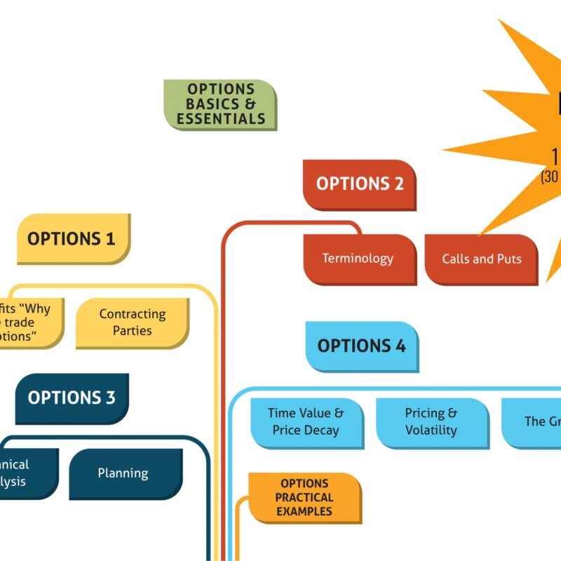 Options Essentials